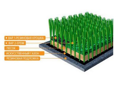 Искусственный газон спортивный EcoGrass 40/50/60 мм (4*40 м)