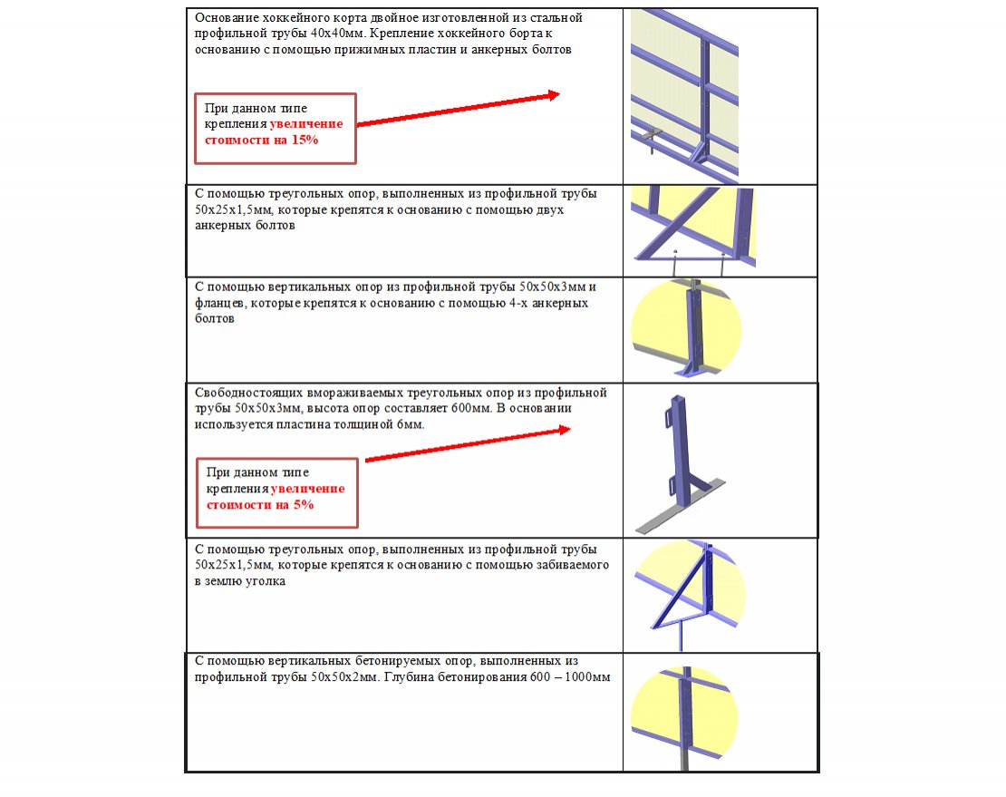 Коробка для хоккея из стеклопластика толщиной 5 мм, с высокими сетчатыми бортами, ограждение за воротами - вид 2