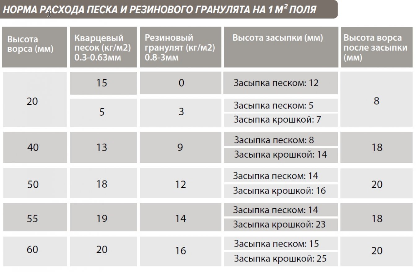 Искусственный газон спортивный EcoGrass 40/50/60 мм (2*40 м) - вид 2