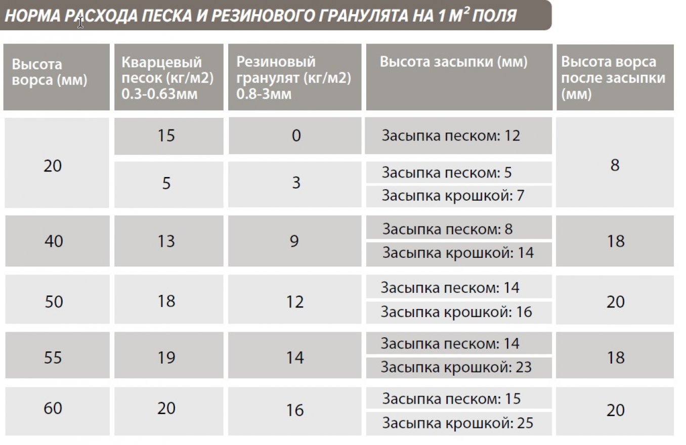 Искусственный газон спортивный EcoGrass 40/50/60 мм (4*40 м) - вид 2