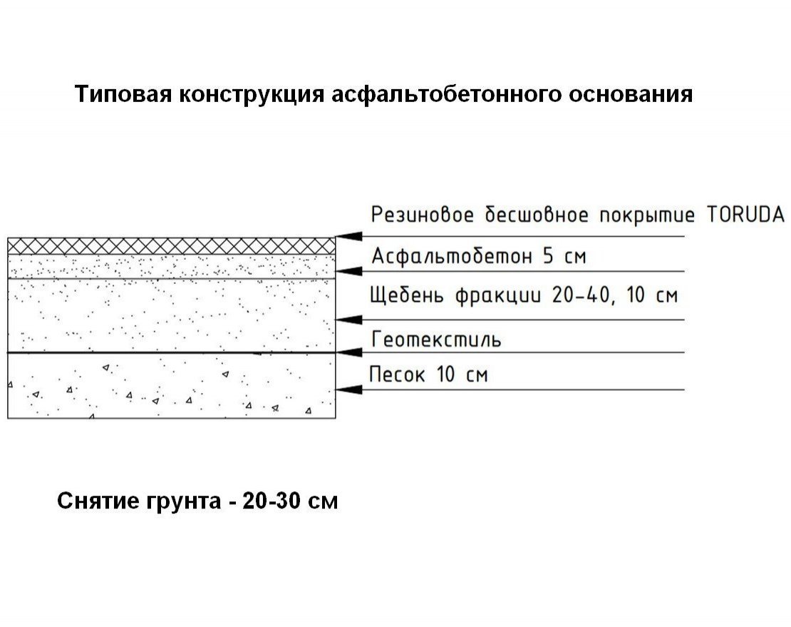 Комплект бесшовного резинового покрытия TORUDA Сделай сам - вид 2