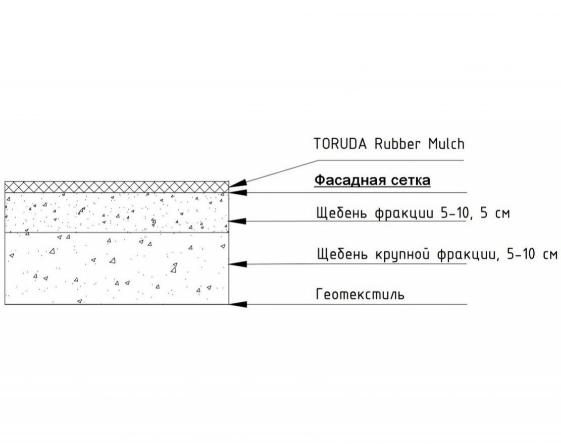 Резиновая мульча TORUDA Rubber mulch с укладкой на подготовленный грунт - вид 2