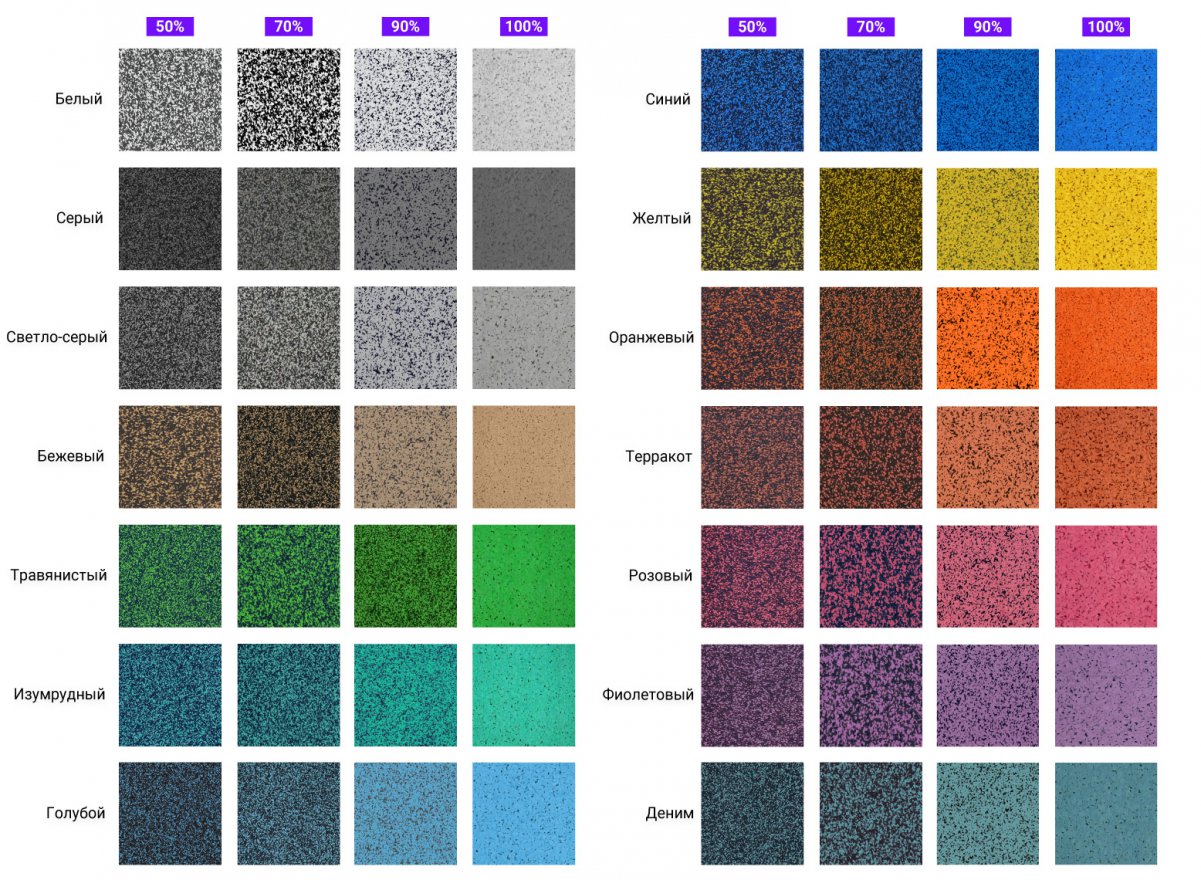 Рулонное покрытие Fitness 50 (4-12 мм) - вид 2