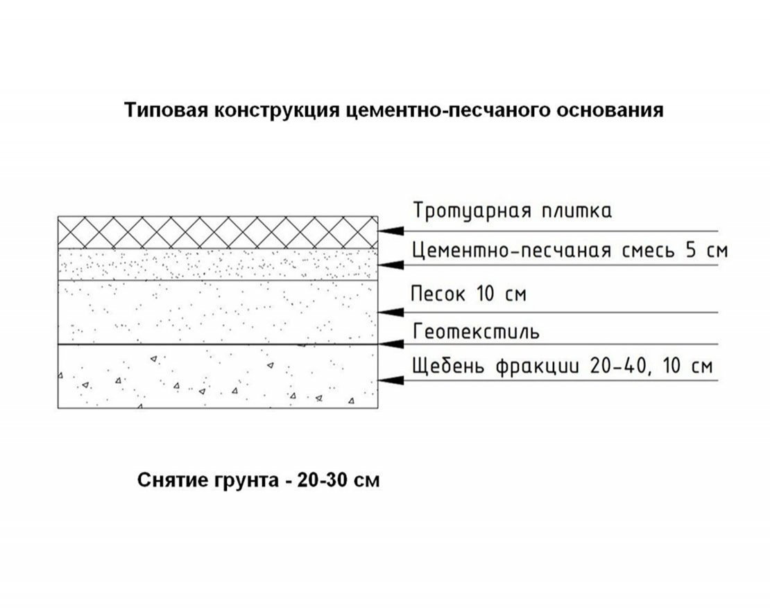 Тротуарная плитка Старый Город Стандарт (1 м2) с укладкой - вид 5